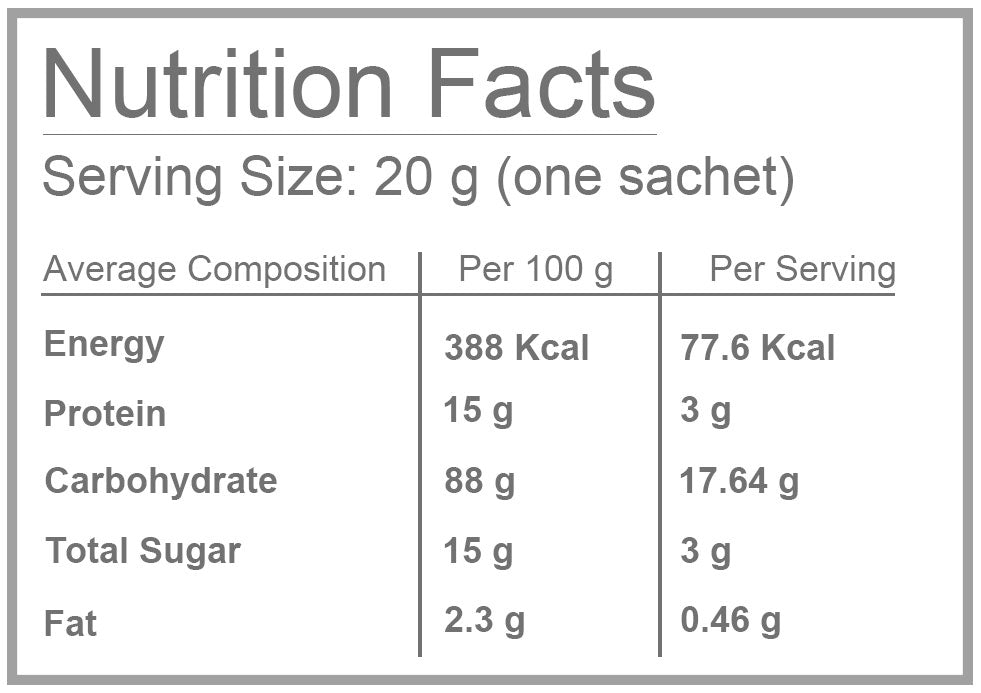 Bio Coffee Nutritional Panel