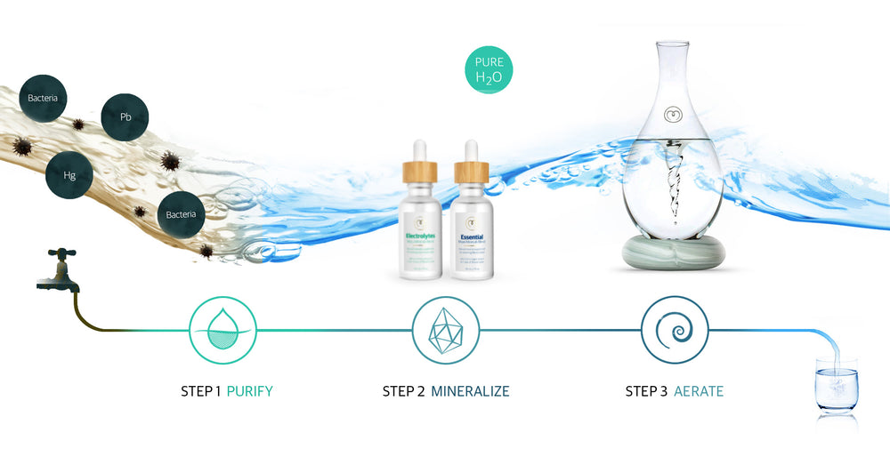 Mayu Swirl - Purify, Mineralize, Aerate