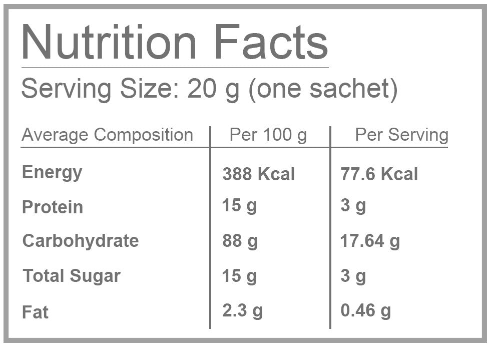 Bio Coffee Nutritional Panel